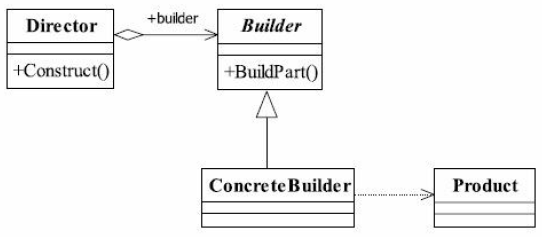 5-builder